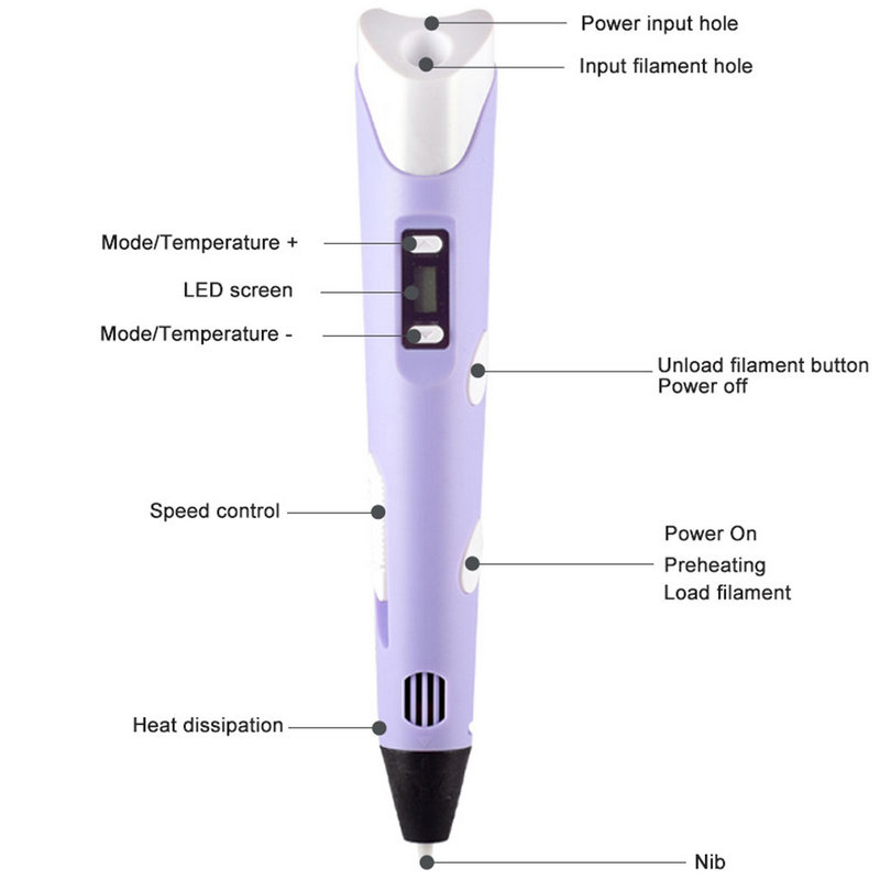 Electronic 3D Printing Pen Wit - Diy Electronics Filament ulasan dan harga